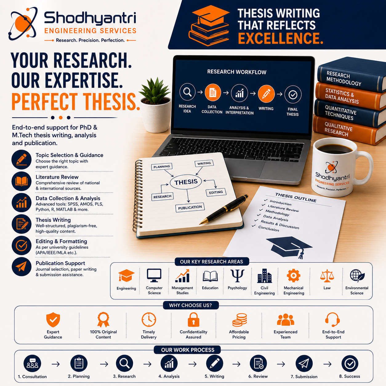 Your Research, Our Expertise
