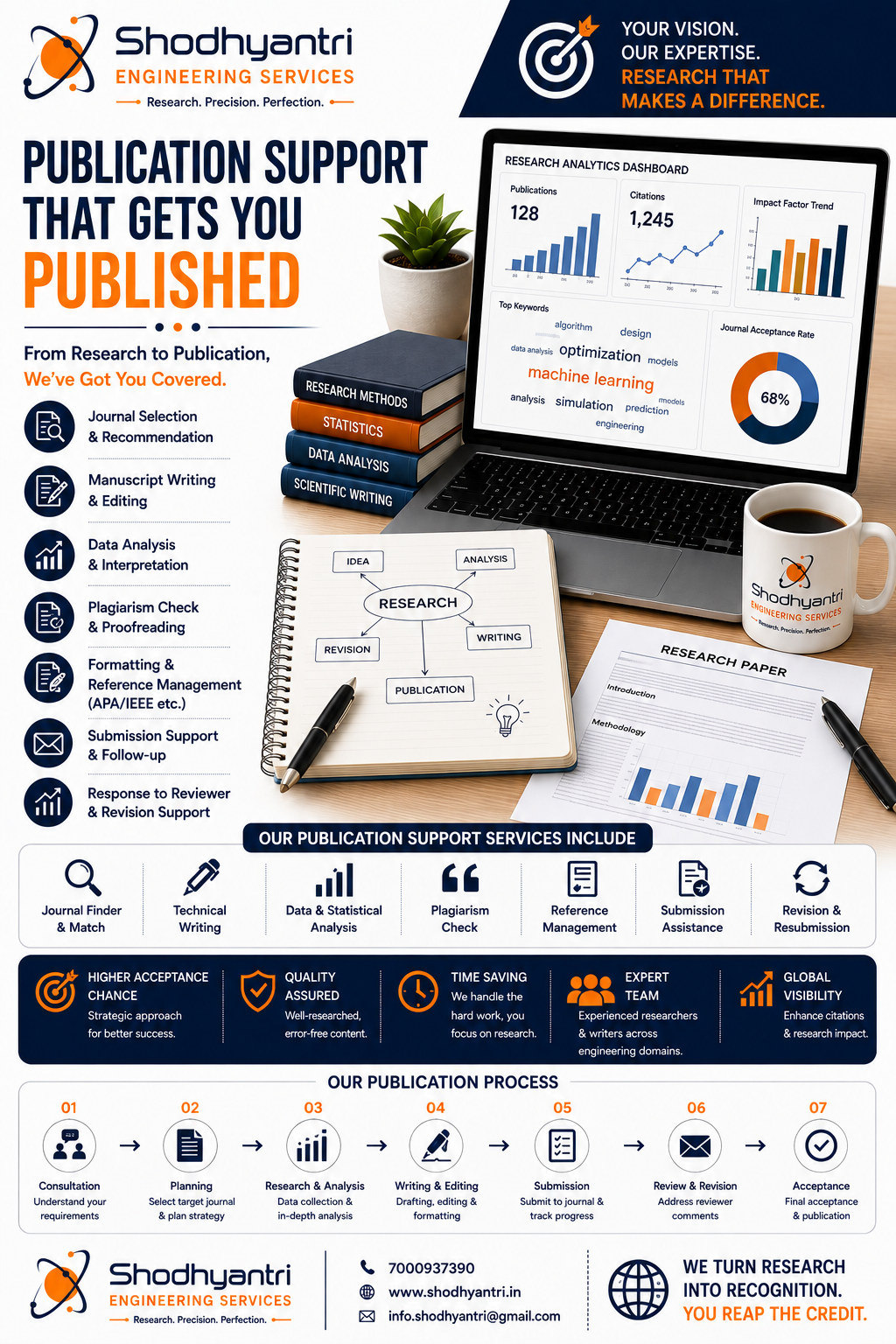 The Publication Process