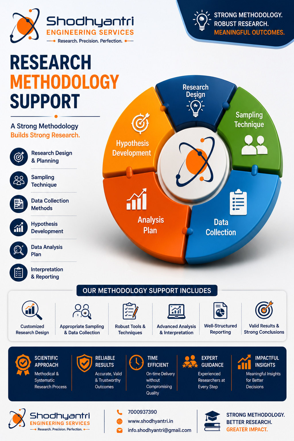 Research Methodology Support