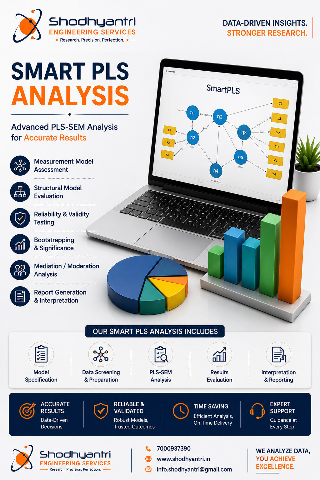 SmartPLS Analysis